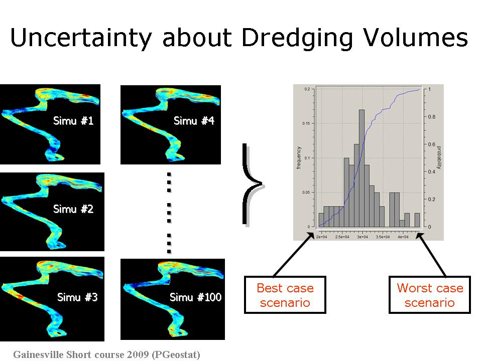 Sediment Contamination Dreding Volumes Graphs